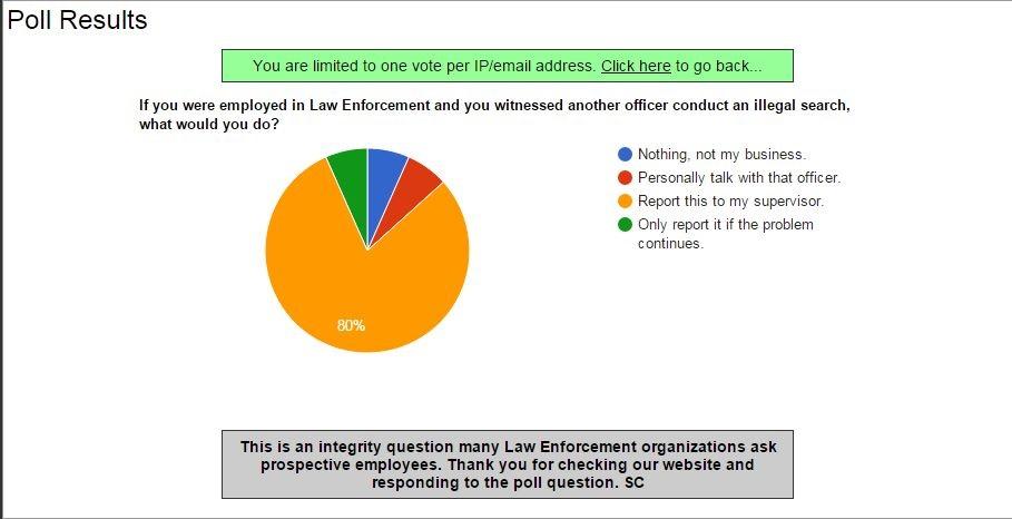 poll results